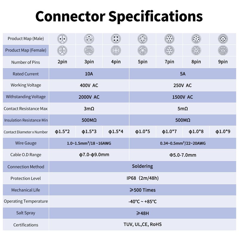 CNLINKO LP16 7-Pin Reverse Mount Female Plug and Male Socket for Automotive Machinery Outdoor Use IP68 Waterproof Circular Connector Metal Shell Quick-Connect Aviation Connector (7-Pin) - Image 4